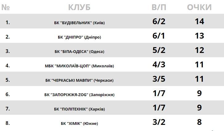 Матч-реванш лідерів: анонс Суперліги Парі-Матч на 9 листопада