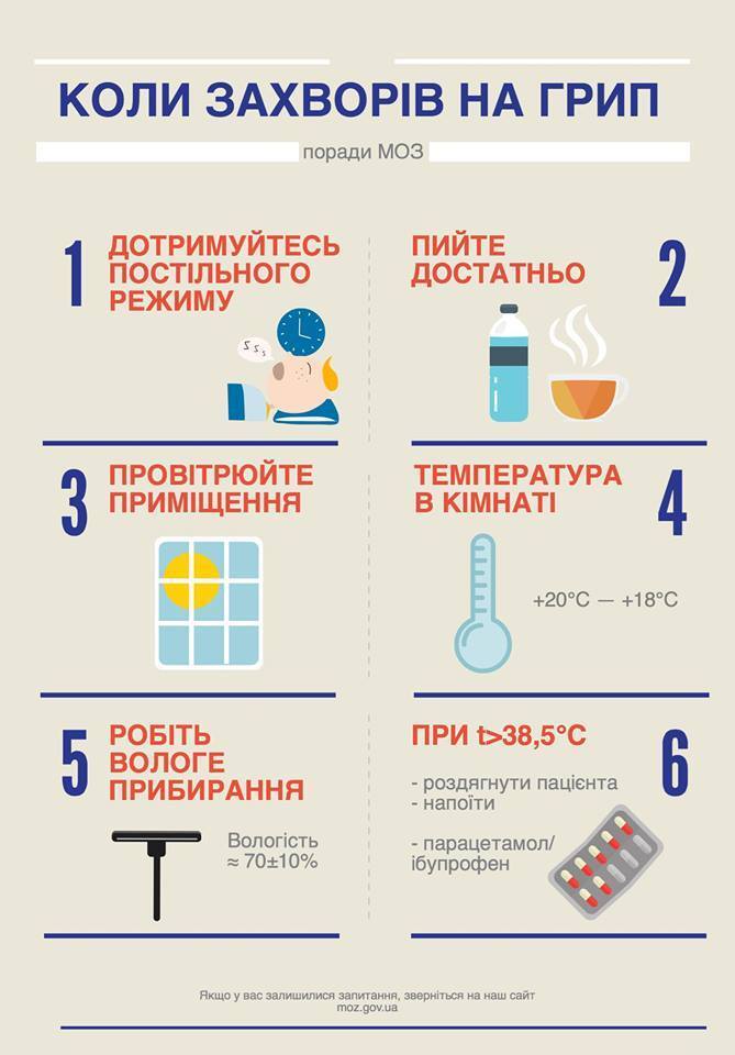 Коли захворів на грип: медики назвали 6 головних правил швидкого одужання