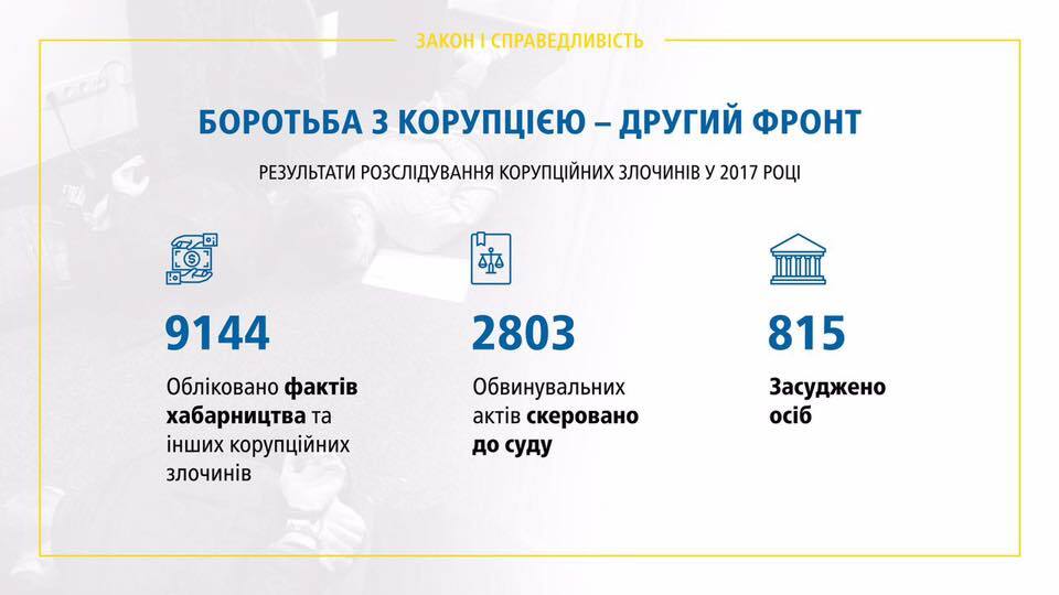 Результат не на папері: Луценко відзвітував за півтора року біля керма ГПУ