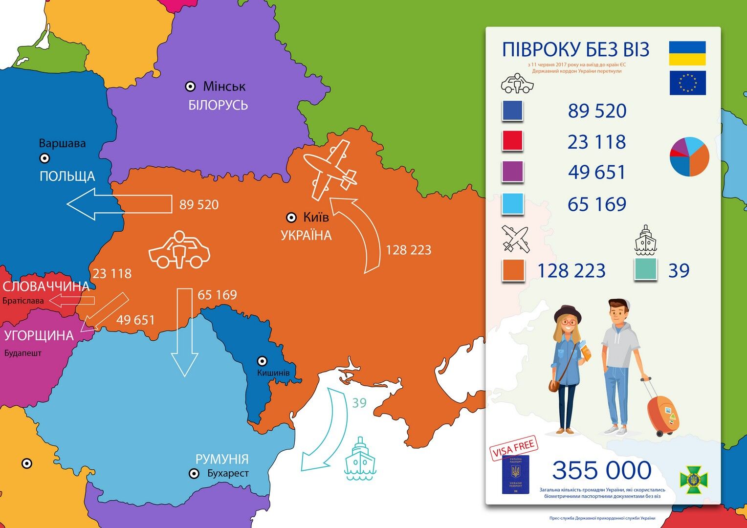 Названы самые популярные страны ЕС среди украинцев