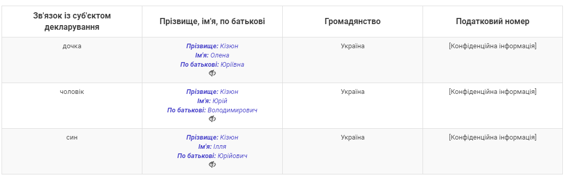 Судья лишила пенсии сына-инвалида плененного "ДНР" ученого: что о ней известно