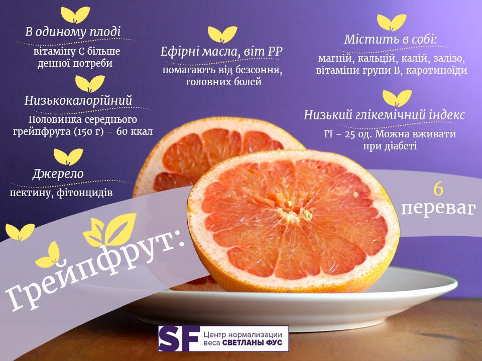 Зверніть увагу на грейпфрут