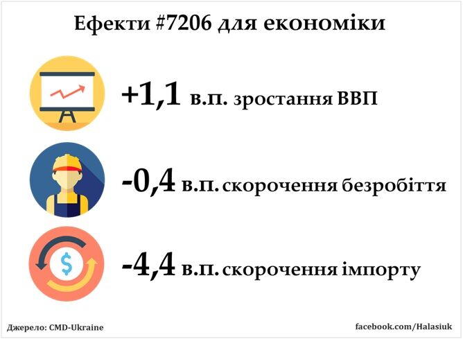 Чому Рада і прем’єр підтримали  "Купуй українське, плати українцям!" 