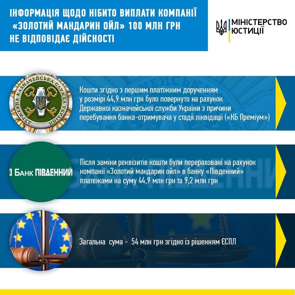 Україна перемагає Росію на юридичному фронті - заступник міністра юстиції