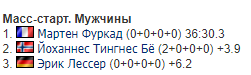 Фуркад "вздёрнул" лучшего биатлониста России в гонке Кубка мира