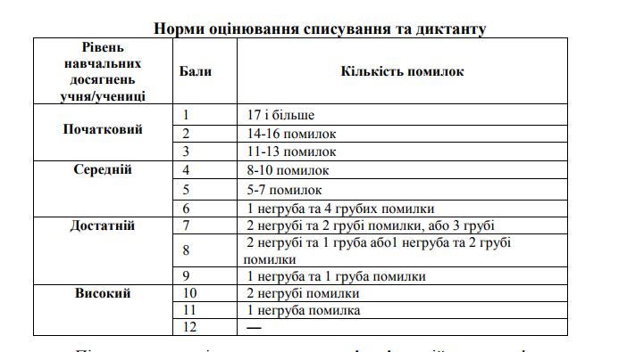 Позорище: Саакашвілі допустив у листі до Порошенка більше 10 помилок