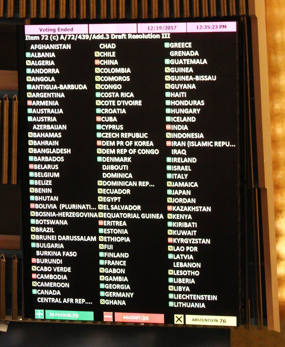 Підмахнули Путіну: з'явився список країн, які голосували проти резолюції ООН щодо Криму