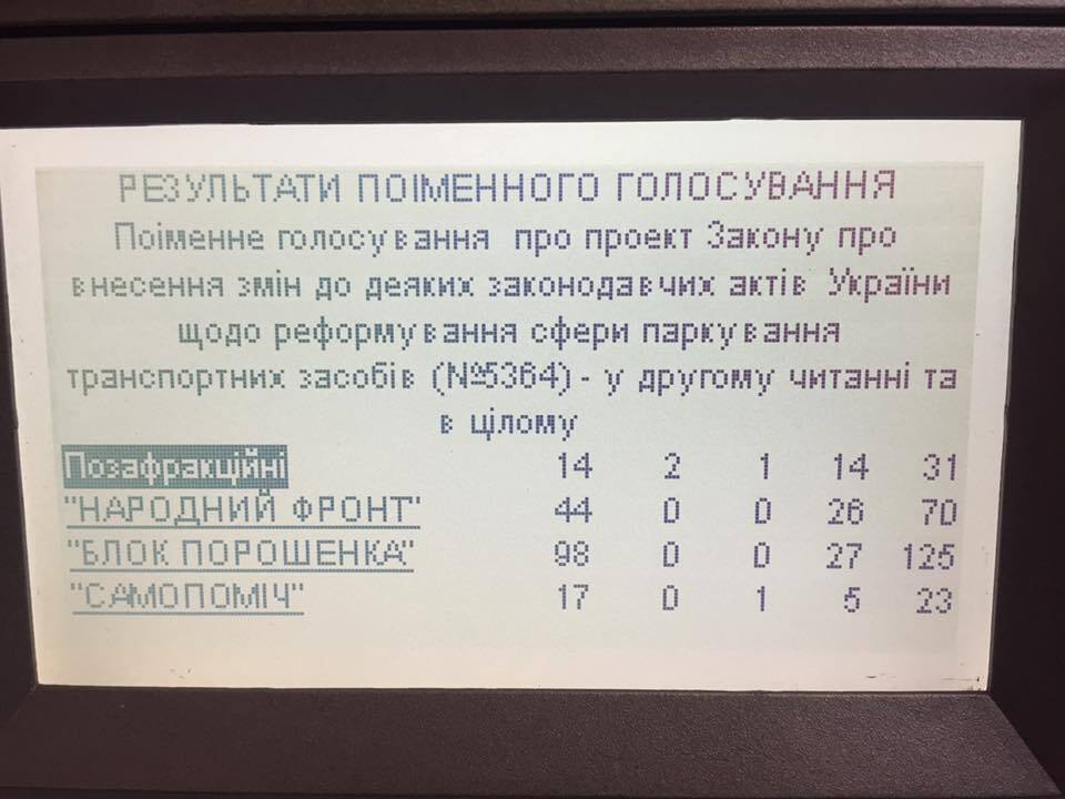 В Украине ужесточили наказания за неправильную парковку