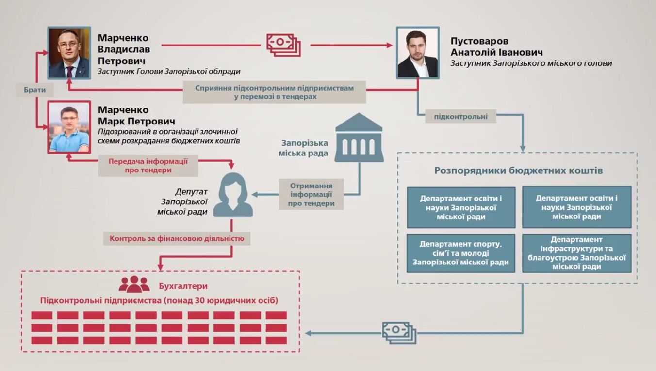 Затримання депутата в Запоріжжі: ГПУ оприлюднила матеріали гучної справи