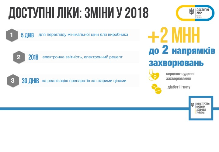 Доступні ліки в Україні: список поповнився новими препаратами