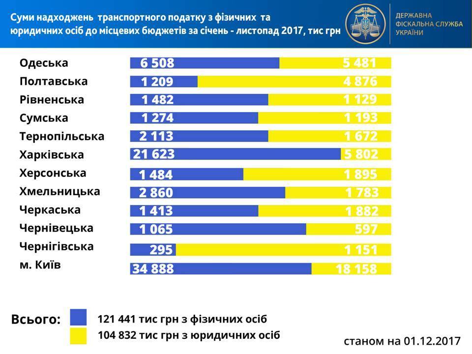 Де живуть власники найдорожчих авто в Україні: оприлюднено карту