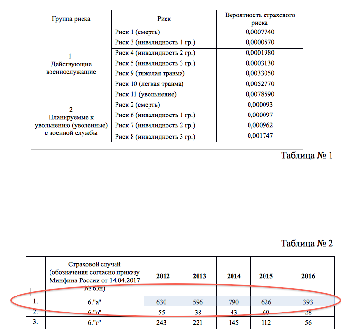 armiya rf Економічні новини - головні новини України та світу