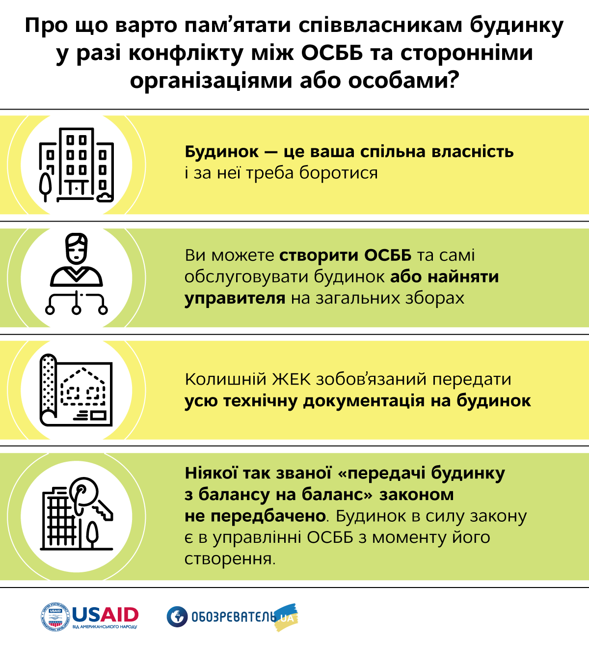 Суди, мітинги, полюбовні домовленості: як ОСББ вирішують конфлікти 