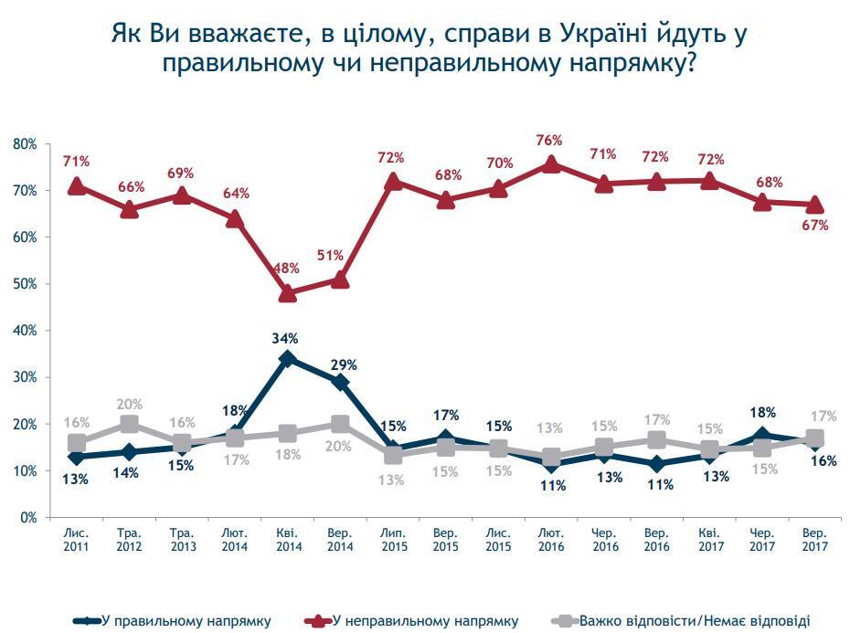 Рейтинг Саакашвили круто падает