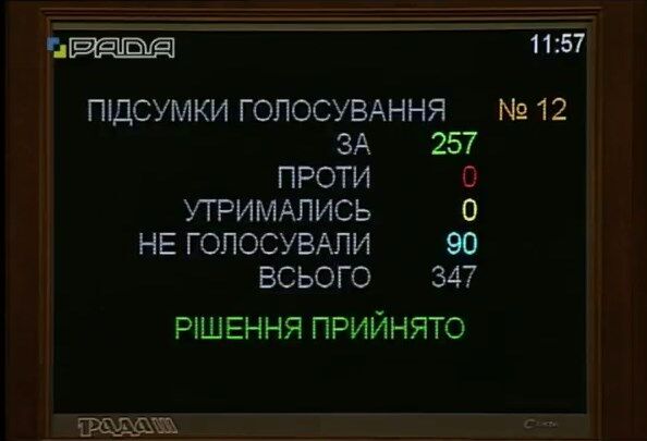 Рада сделала шаг к разрешению женщинам командовать в армии