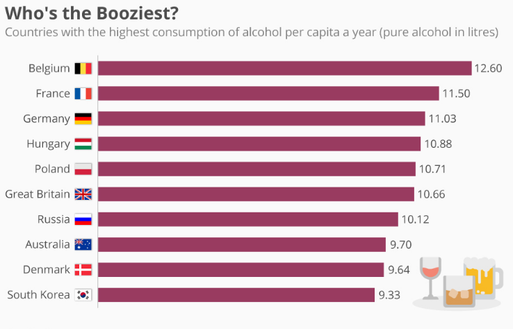 Без России не обошлось: названы самые пьющие страны