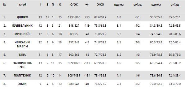 Вызов для чемпиона: анонс Суперлиги Пари-Матч 9 декабря