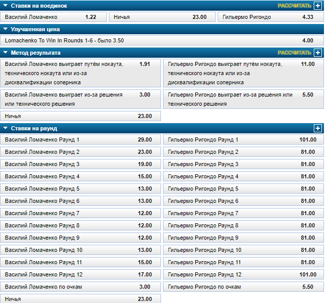 Ломаченко - Ригондо: букмекеры перед боем изменили котировки на победу кубинца