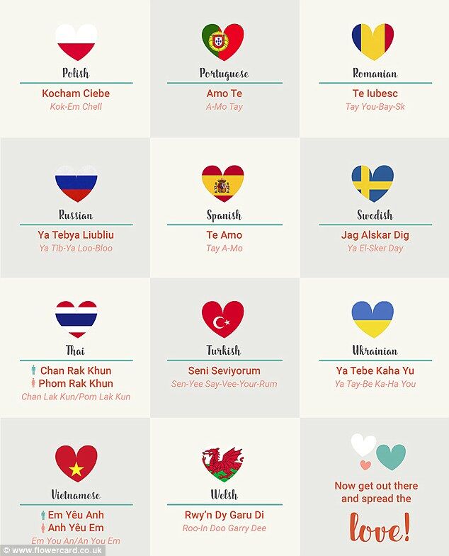 To make sure that everyone around the world is clearly understood on Valentine’s Day a new infographic by flowercard.co.uk spells out how to say "I love you"in 50 different languages