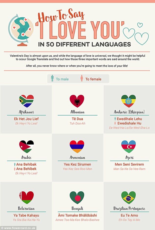 День св. Валентина: как сказать "я тебя люблю" на 50 языках мира