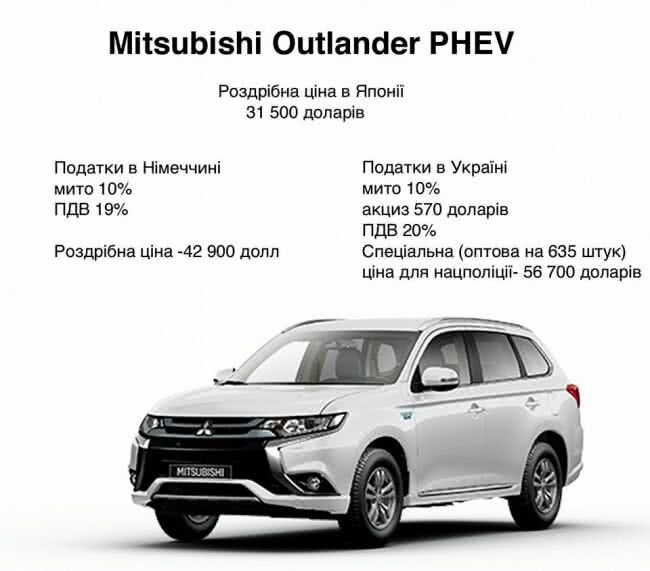 "Киотские" Mitsubishi для Нацполиции с наценкой в $10 миллионов