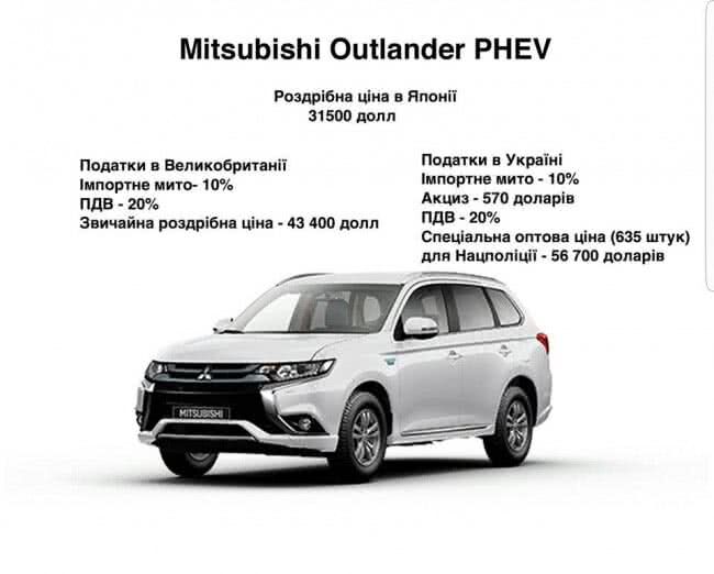 "Киотские" Mitsubishi для Нацполиции с наценкой в $10 миллионов