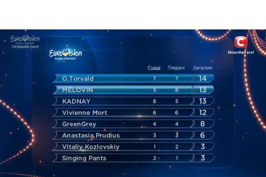 Третий отбор на Евровидение 2017: выбирали, долго не перебирали