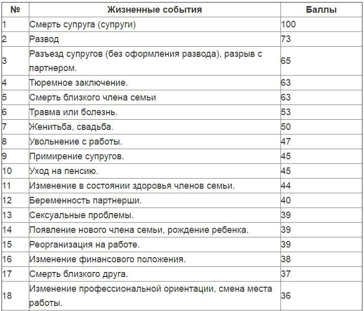 Стресс и как с ним справиться