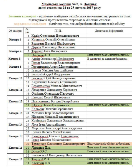 Савченко запевняє, що знайшла в "ДНР" безвісти зниклих бійців АТО