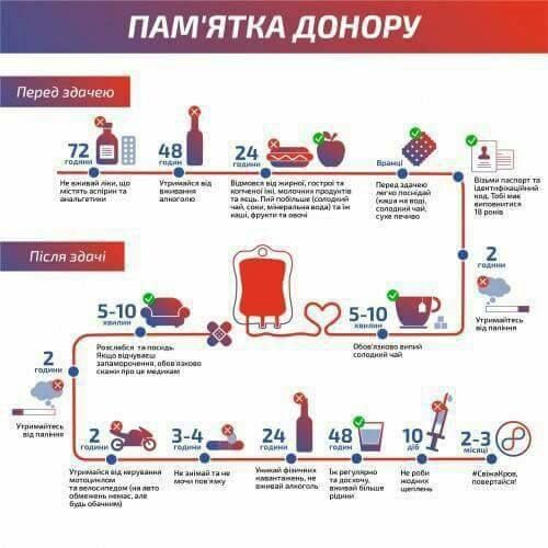 Киевскому госпиталю срочно нужна кровь для раненых в АТО
