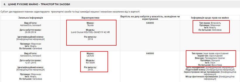 Але живе лише на зарплату: у судді Вищого адмінсуду знайшли майна на десятки мільйонів 