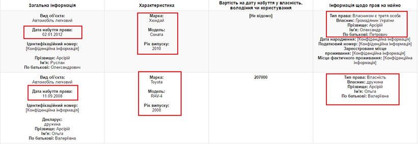 "Батьки-пенсіонери допомогли": в мережі показали декларацію скандального судді-мандрівника