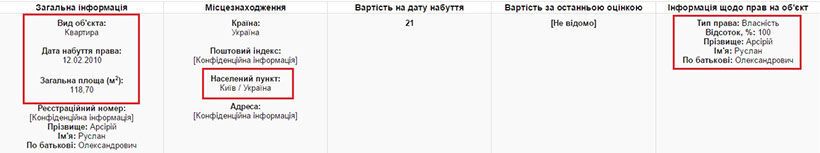 "Батьки-пенсіонери допомогли": в мережі показали декларацію скандального судді-мандрівника