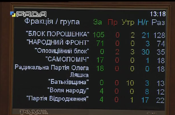 Рада підтримала створення єдиного реєстру військовозобов'язаних українців