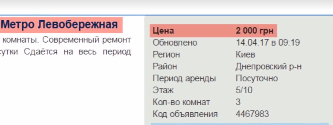 У Києві злетіли ціни на оренду житла через "Євробачення"