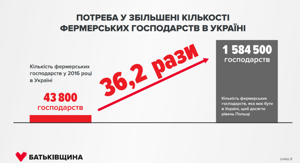 Мораторій на продаж землі: "Батьківщина" оголосила про підготовку до референдуму