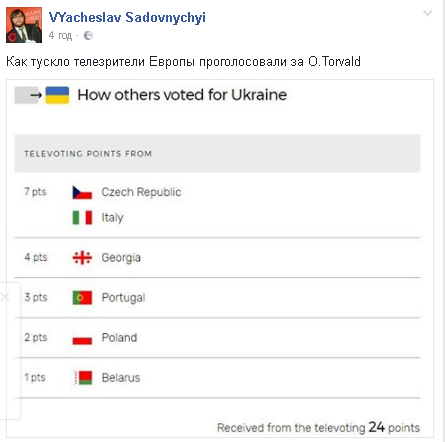 Украина показала худший результат на "Евровидении": как за нее голосовали