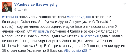 Украина показала худший результат на "Евровидении": как за нее голосовали