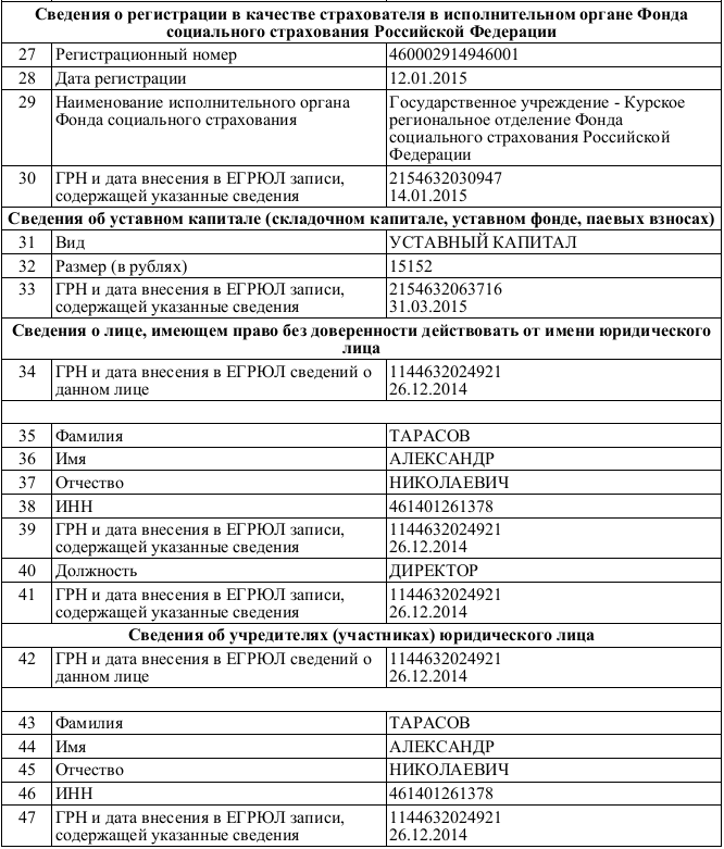 Волонтеры доказали, как крымчан разводят на "Силиконовую долину"