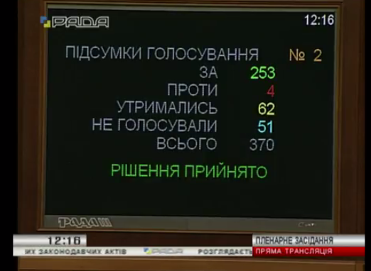 Рада одобрила ряд изменений по судебной реформе