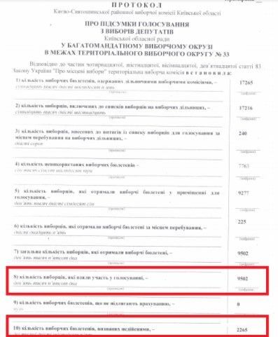 "Чесно" виявило схему фальсифікації виборів під депутата Соболєва