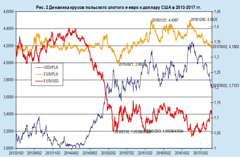 Может, перейти с доллара на евро?