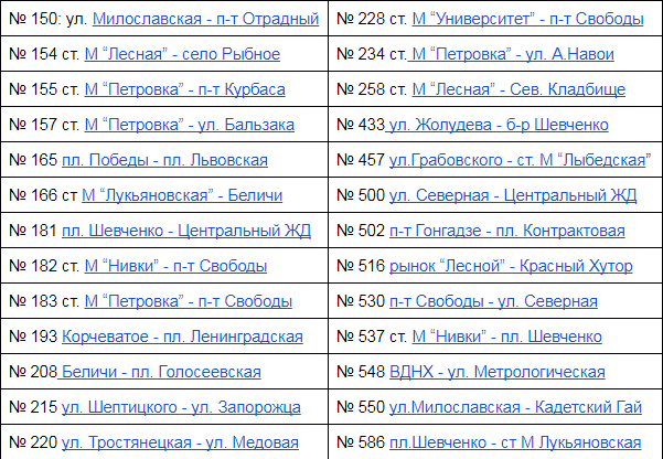 У Києві подорожчає проїзд у 26 маршрутках: повний список