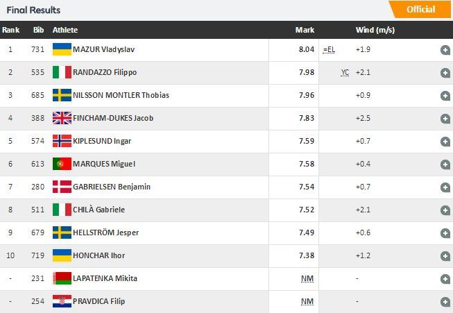 Украинский легкоатлет завоевал "золото" чемпионата Европы