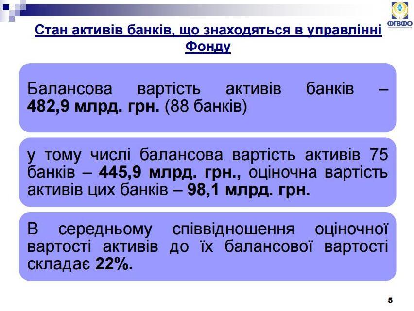 Фонд гарантирования вкладов подозревают в махинациях вокруг банков-банкротов