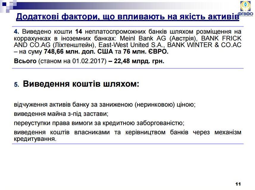 Фонд гарантирования вкладов подозревают в махинациях вокруг банков-банкротов