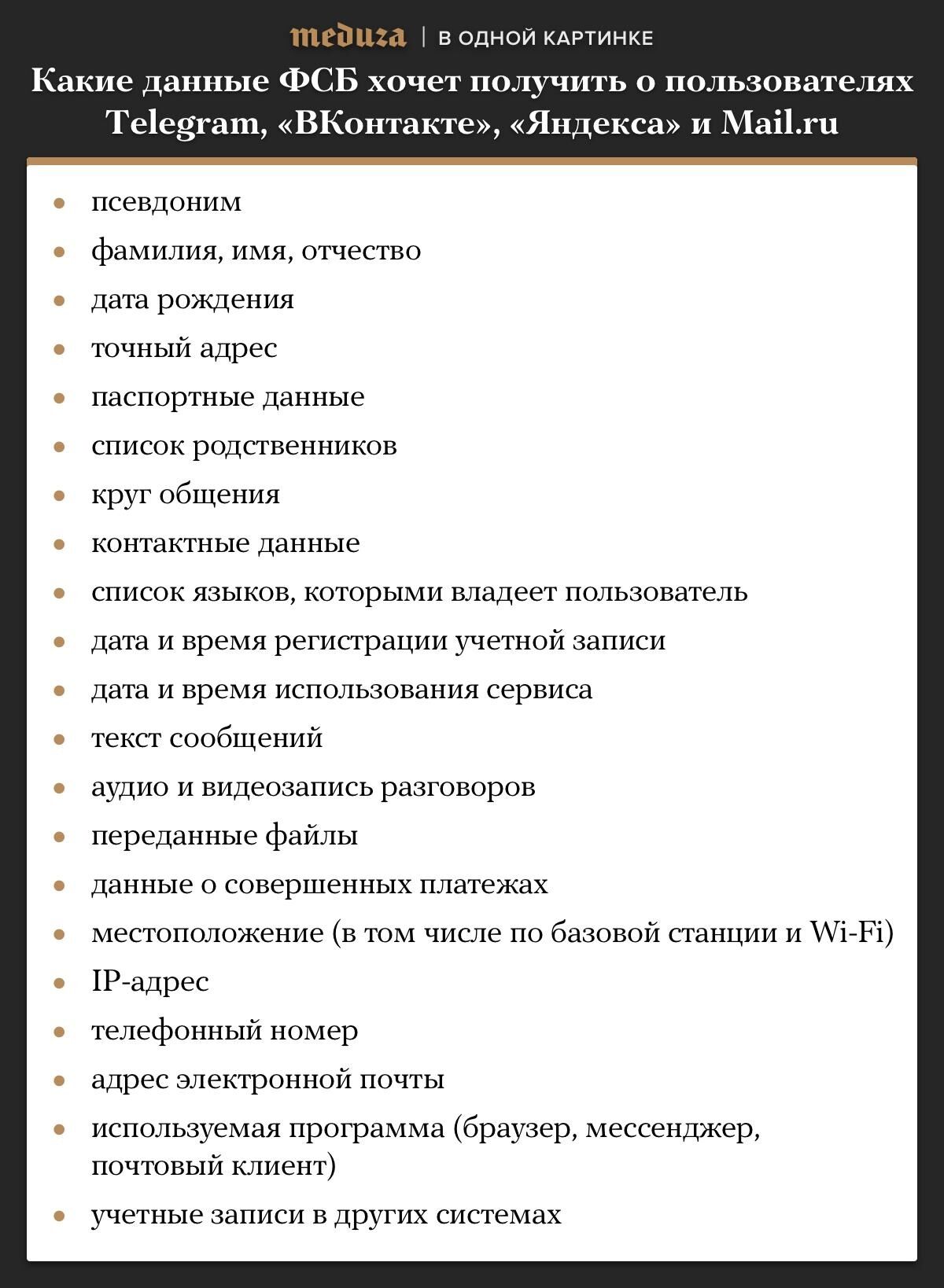 Не тільки "ВКонтакте": названі ресурси, які можуть "зливати" дані ФСБ