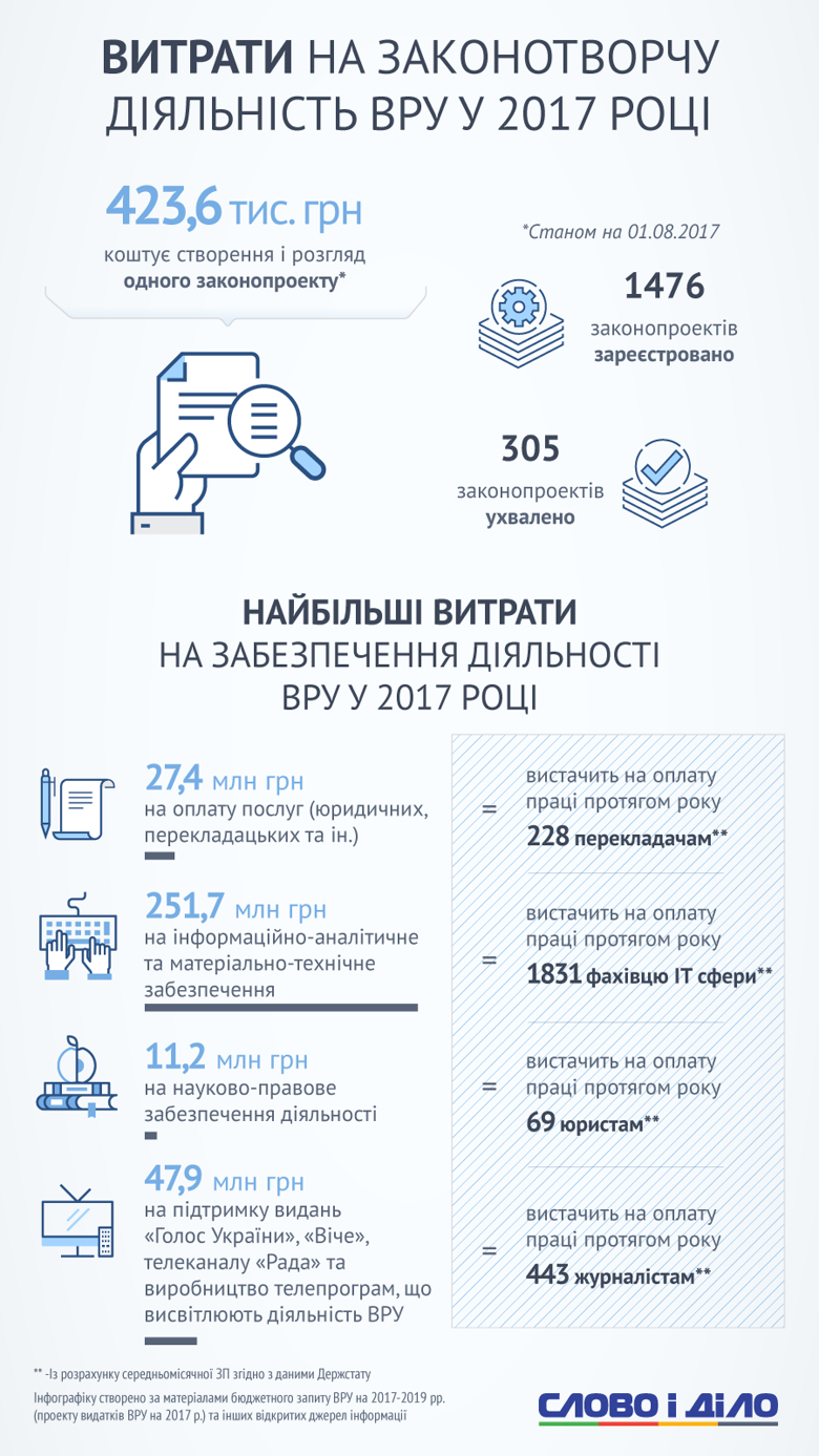 СМИ подсчитали, во сколько каждому украинцу обходится содержание нардепов