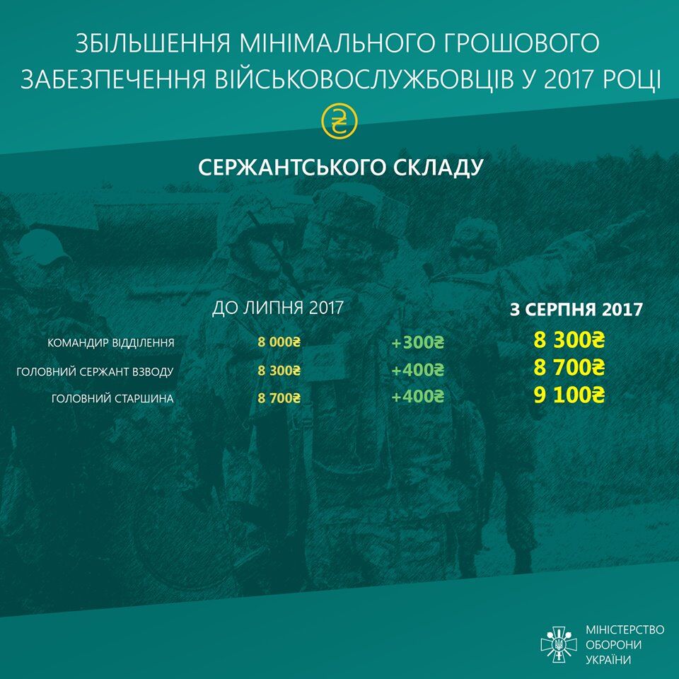 Виплати українським військовим