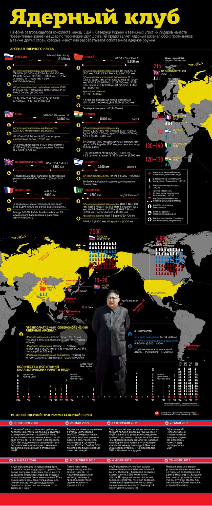 Появились данные о ядерных потенциалах США, КНДР и других стран: инфографика